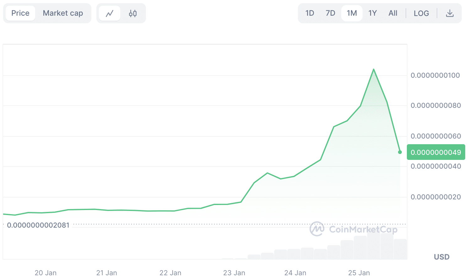 ¿TRUMP2024 o BIDEN2024?  Cómo las elecciones estadounidenses están apuntalando estas altcoins